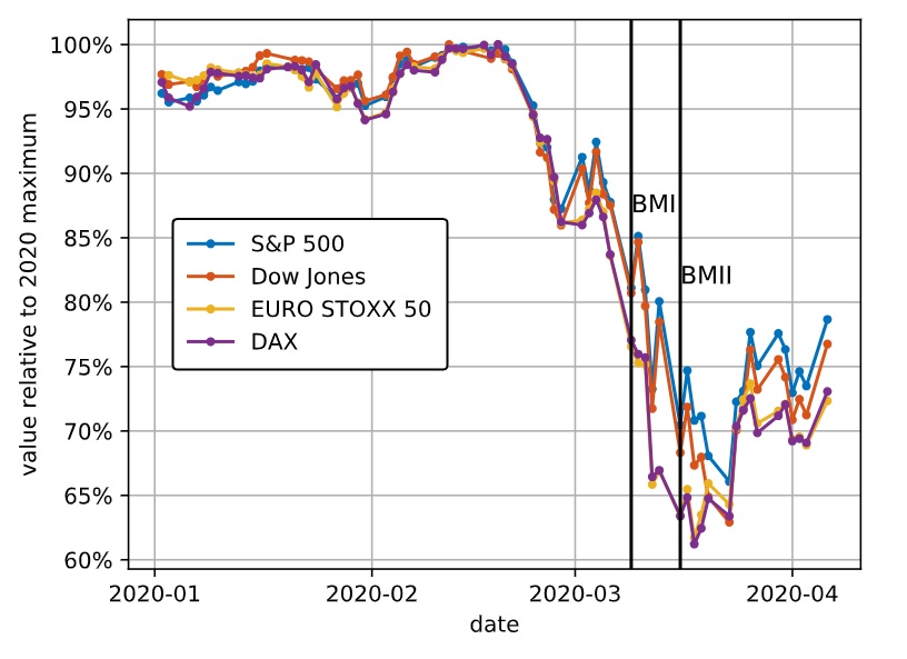 stock crash